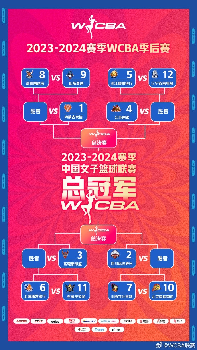 WCBA季后赛12进8对阵：山西VS北京 新疆VS山东