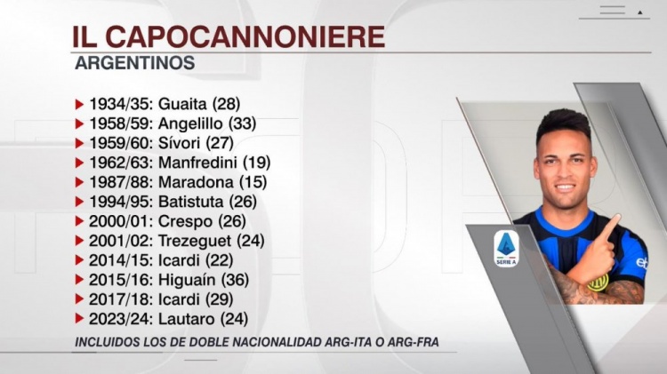 11名阿根廷球员获意甲金靴，马拉多纳、巴蒂、伊瓜因、劳塔罗在列